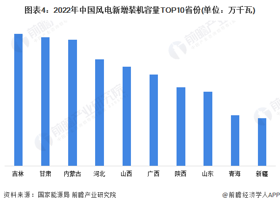 2023年中国风电行业市场现状与竞争格局分析 并网装机容量持续攀升【组图】(图4)