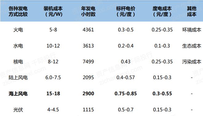 机遇与挑战共存的风电行业(图1)