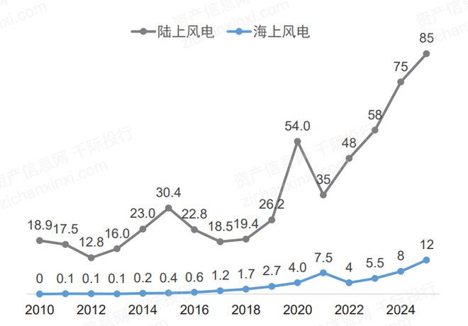 机遇与挑战共存的风电行业(图4)