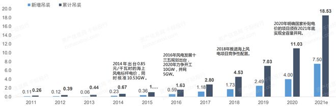 机遇与挑战共存的风电行业(图8)