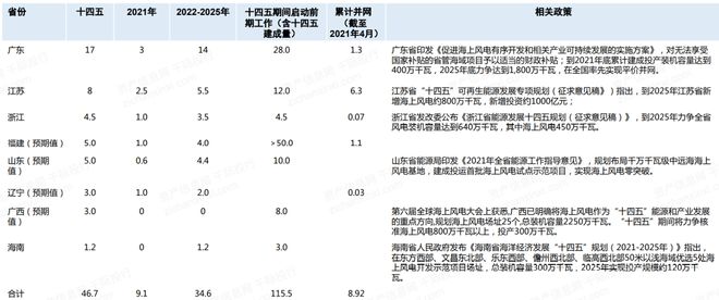 机遇与挑战共存的风电行业(图10)