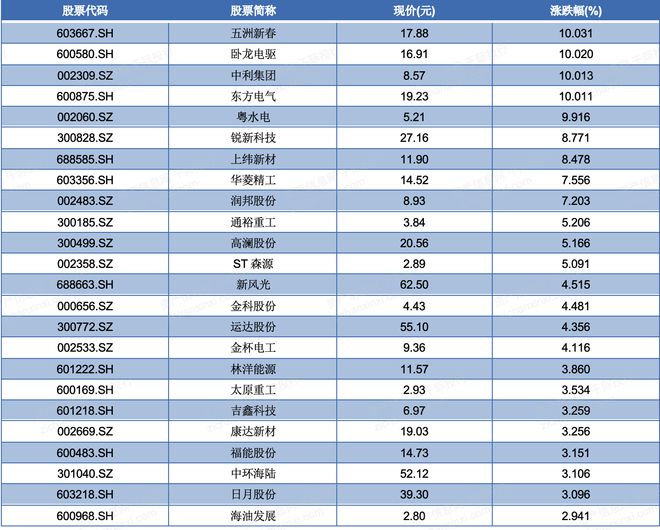 机遇与挑战共存的风电行业(图12)