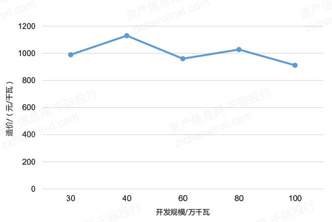 机遇与挑战共存的风电行业(图18)