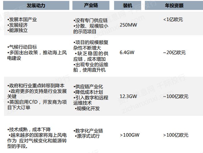 机遇与挑战共存的风电行业(图20)