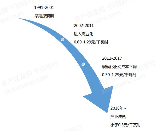 机遇与挑战共存的风电行业(图21)