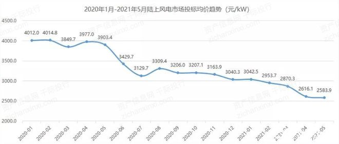 机遇与挑战共存的风电行业(图26)