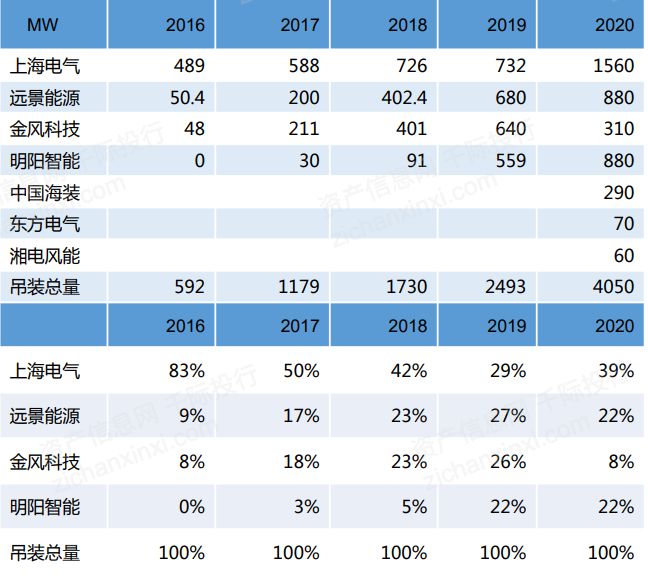 机遇与挑战共存的风电行业(图30)