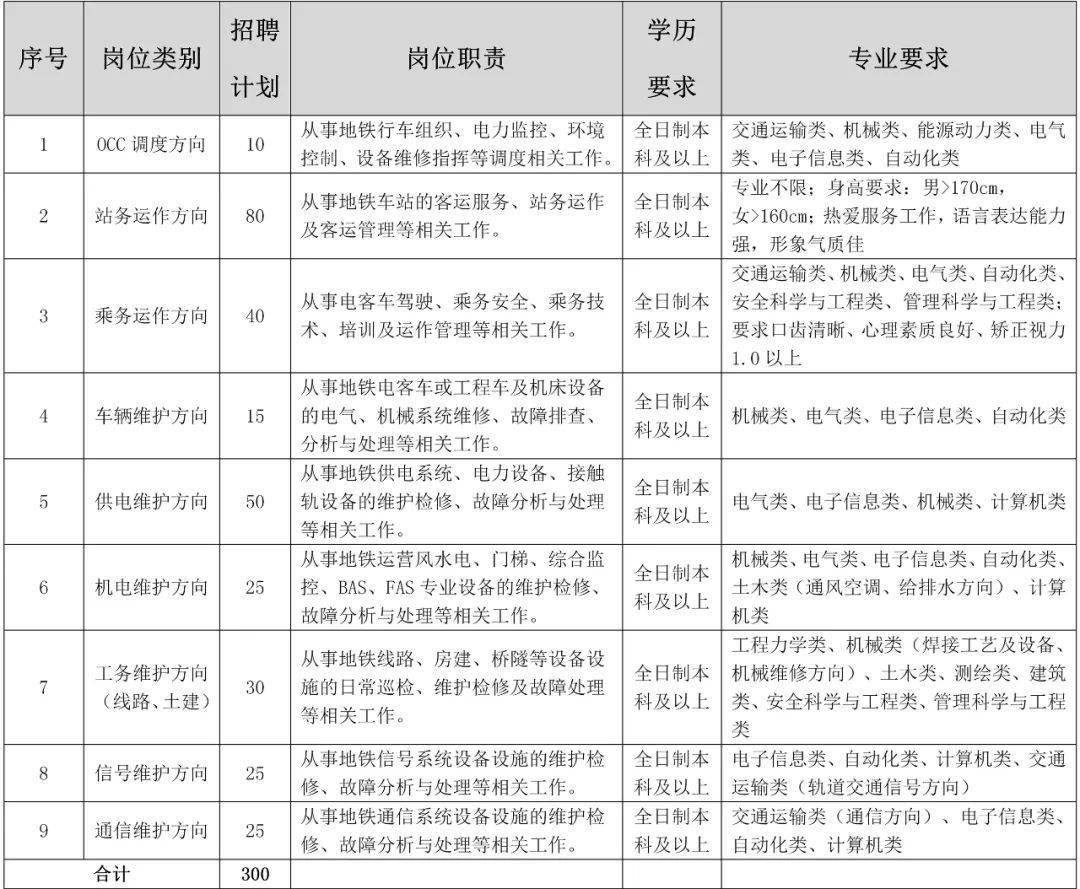 国家知识产权专利局招2440人！正式编制！(图1)