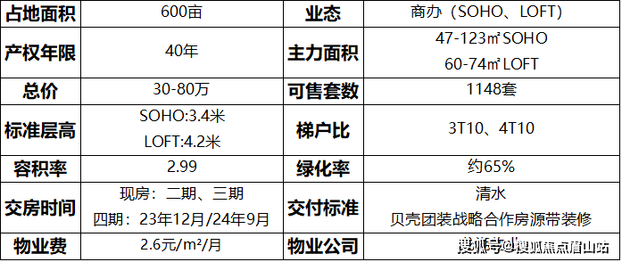 洲际健康城-成都(洲际健康城)首页网站价格户型容积率售楼中心热线(图2)