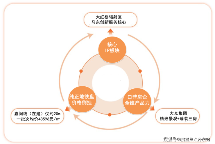 众禾嘉苑-上海嘉定(众禾嘉苑)首页网站丨欢迎您丨楼盘详情户型价格(图2)