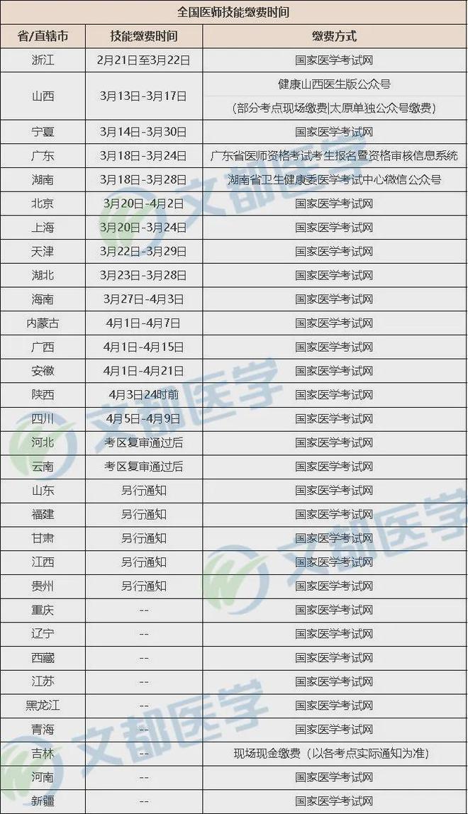 【实践技能】24年医考技能考查内容及详细分值分布！(图3)