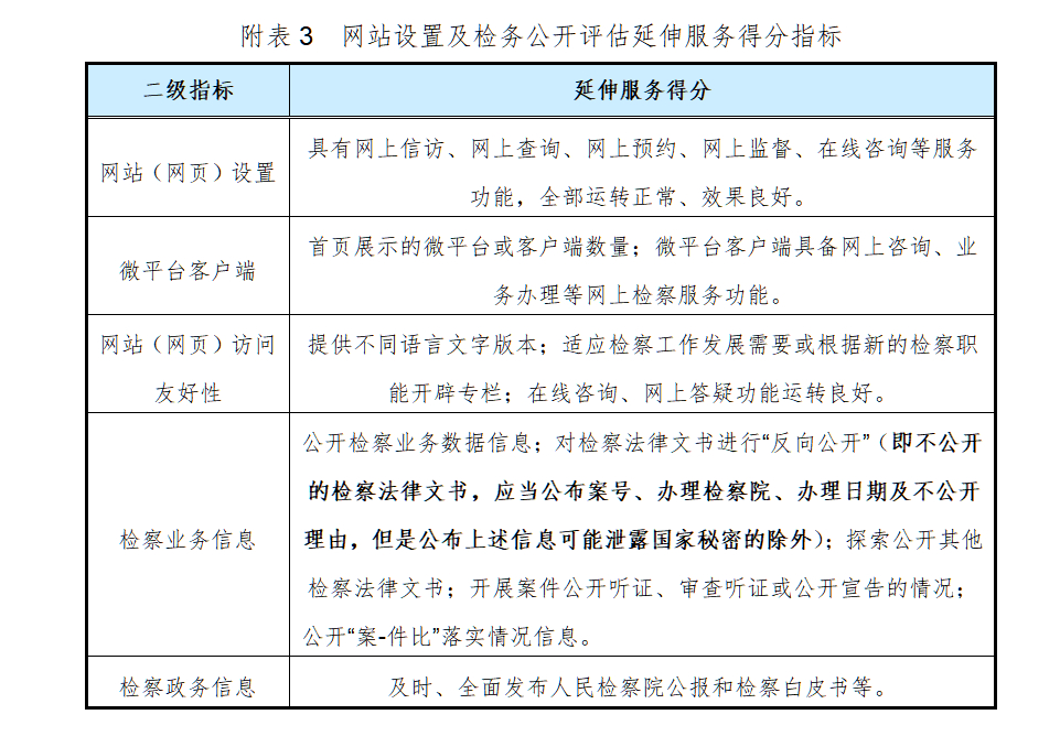 全国检察机关网站建设及检务公开情况第三方检查报告(图3)