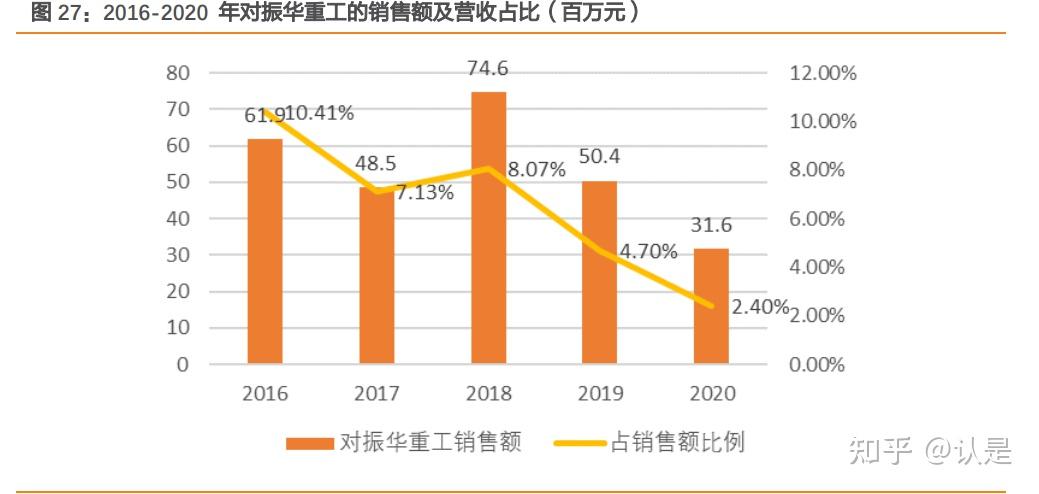 风电运维市场调研报告-主要企业、市场规模、份额及发展趋势