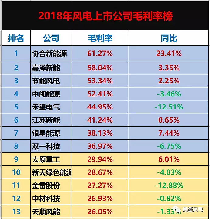 全球十大风机制造商大盘点